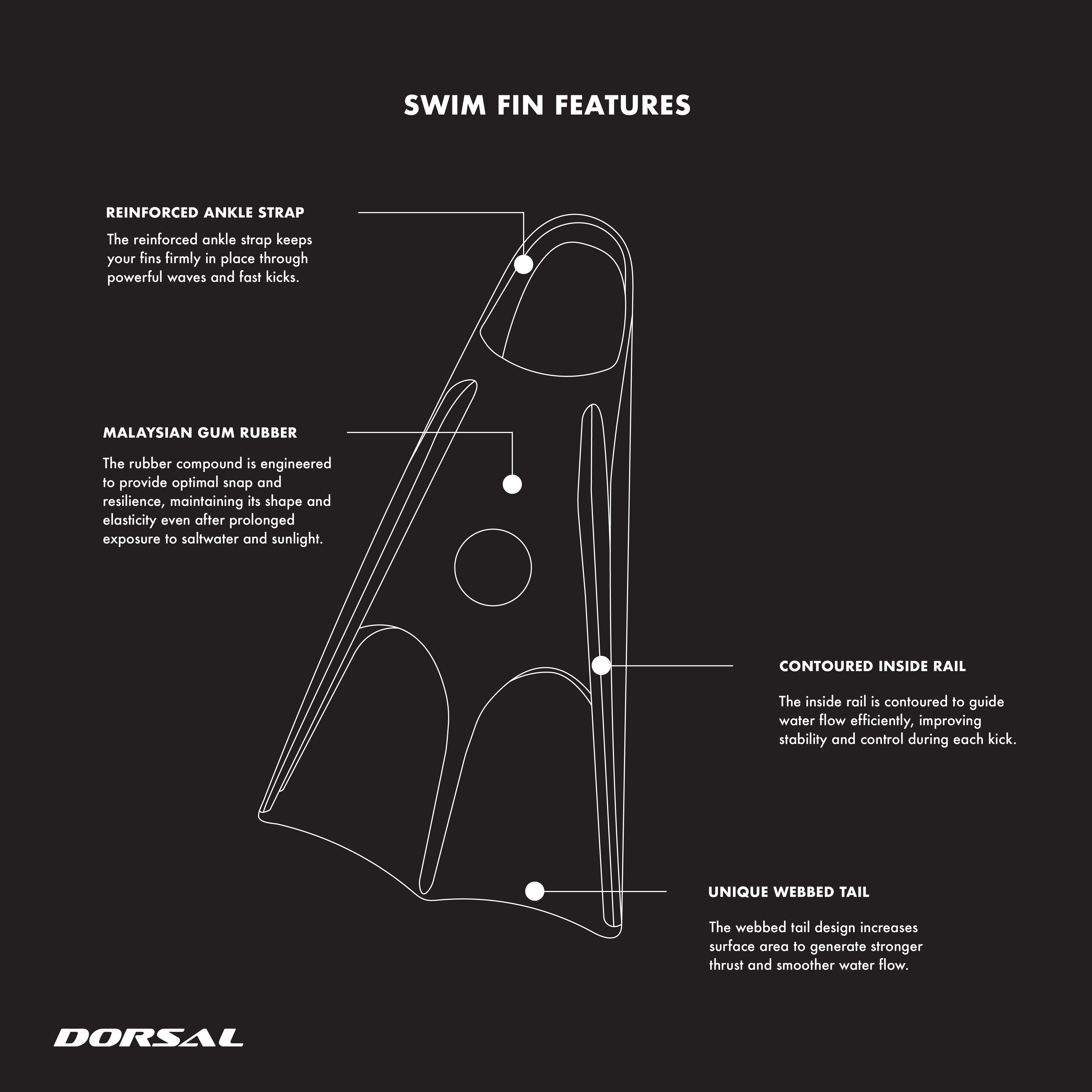 DORSAL Bodyboard Bodysurfing Floating Swim Fins Hawaii (Flippers) - by DORSAL Surf Brand - Dorsalfins.com